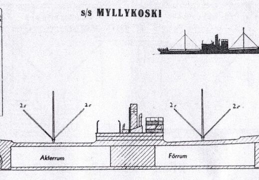 MYLLYKOSKI