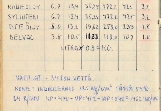 s.s Atlas