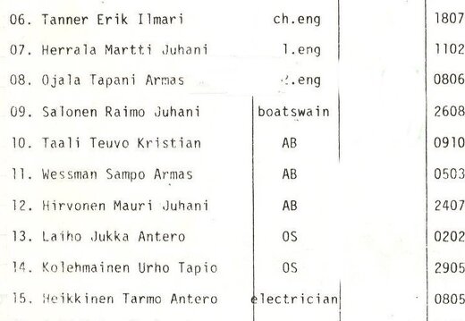 1986 Crew ms Tellus OIPV