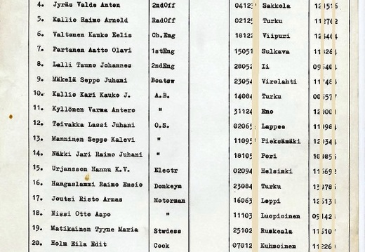 1979 08th april ms Oihonna OGFL Crew list
