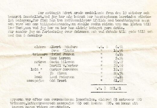 BRITA THORDÉN, palkkoja